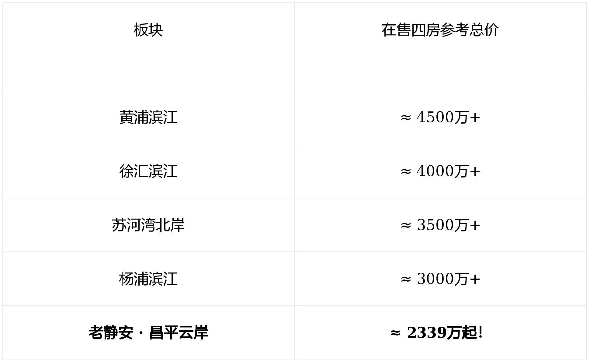 发布：静安芯著写国际藏品大宅传奇瓦力娱乐棋牌聚焦 昌平云岸售楼处(图8)